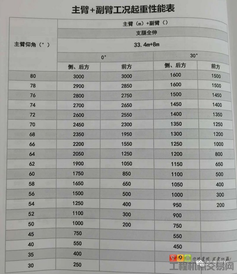 资讯 小程序 吊车性能参数表 中联20吨4节臂 发布日期: 2018-11-14