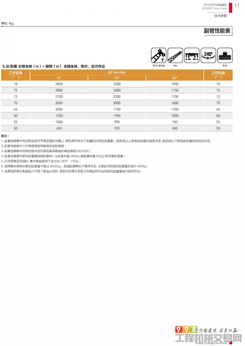 三一stc250t_吊车性能参数表_小程序_资讯_998工程机械交易网