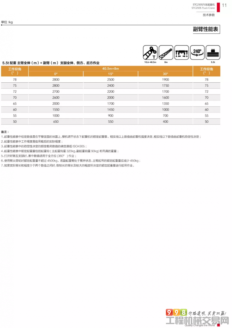 三一stc250s_吊车性能参数表_小程序_资讯_998工程机械交易网